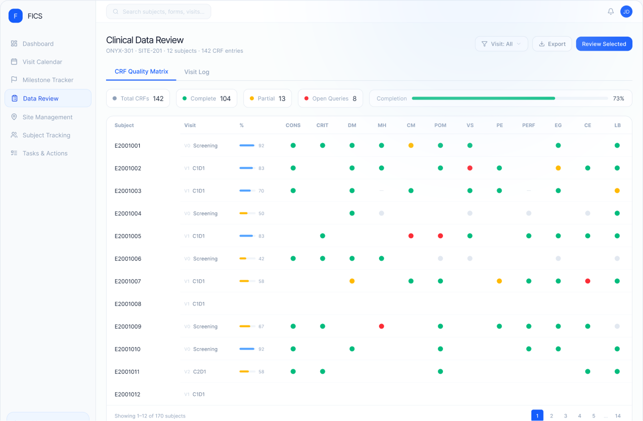 FICS EDC Clinical Data Review